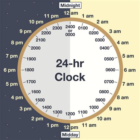 clock pdt time|pdt time 24 hour clock.